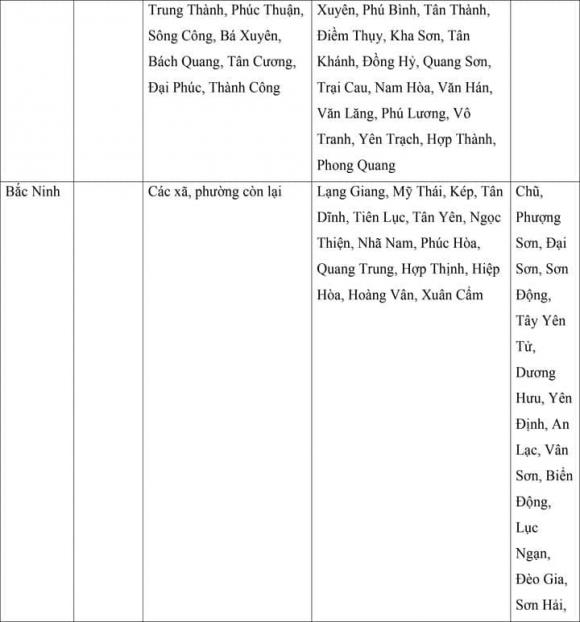 lương tối thiểu, mức lương tối thiểu của 34 tỉnh thành