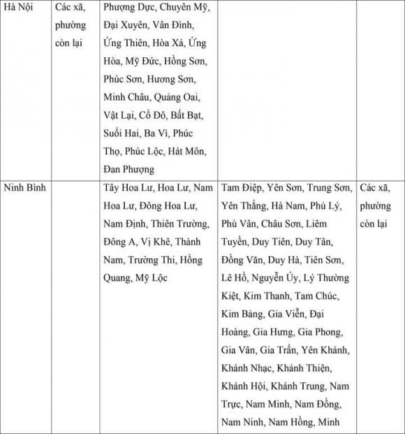lương tối thiểu, mức lương tối thiểu của 34 tỉnh thành
