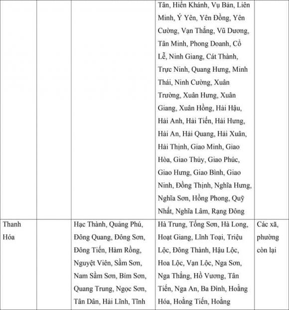 lương tối thiểu, mức lương tối thiểu của 34 tỉnh thành