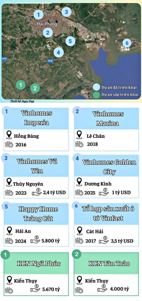 Hải Phòng, Vingroup, tỷ phú Phạm Nhật Vượng