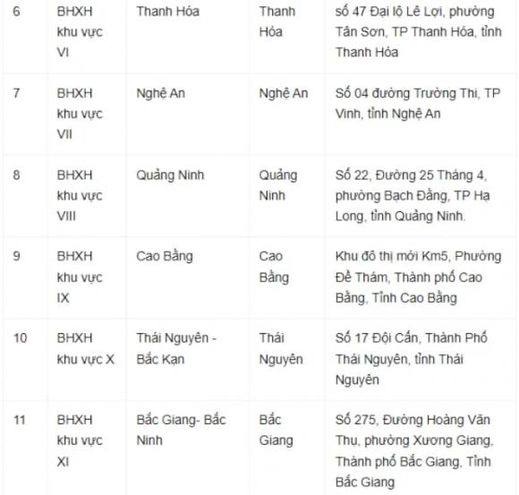 lương hưu, BHXH, sáp nhập, BHXH các tỉnh