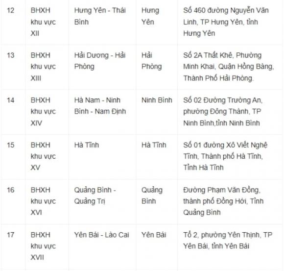 lương hưu, BHXH, sáp nhập, BHXH các tỉnh