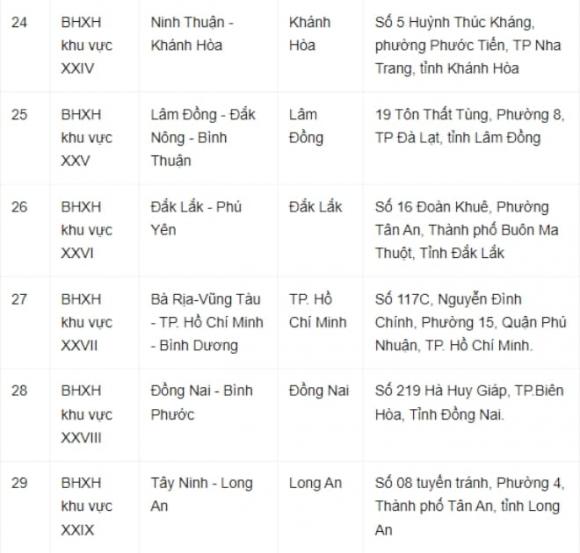 lương hưu, BHXH, sáp nhập, BHXH các tỉnh
