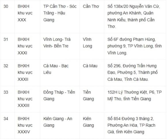 lương hưu, BHXH, sáp nhập, BHXH các tỉnh
