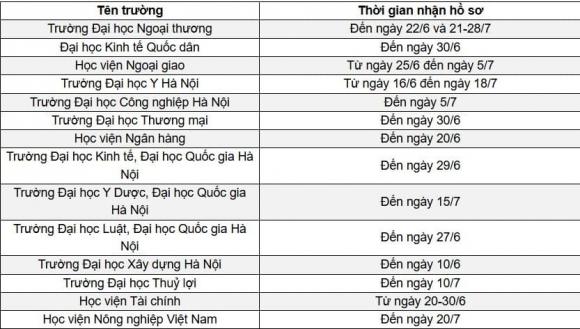 chứng chỉ IELTS, hạn nộp chứng chỉ IELTS, kiến thức