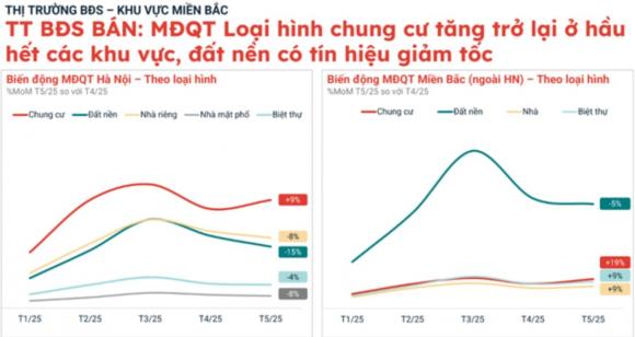 chung cư, chung cư Hà Nội, bất động sản