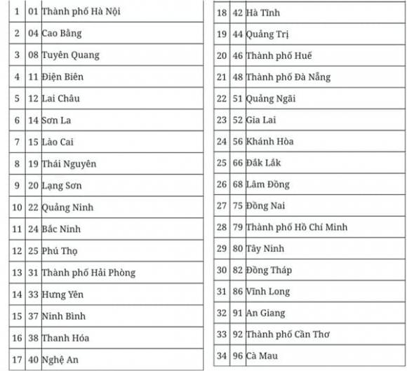 mã số 34 đơn vị hành chính cấp tỉnh, hà nội, sáp nhập tỉnh
