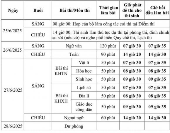 thi tốt nghiệp THPT 2025, THPT 2025, tra cứu số báo danh  tốt nghiệp THPT 2025