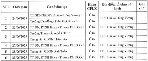 thi sát hạch cấp giấy phép lái xe, thi bằng lái xe 