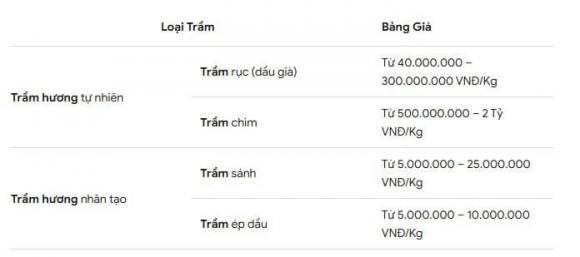 Cây bầu gió, trầm hương