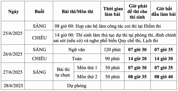 tốt nghiệp THPT, lịch thi tốt nghiệp THPT, chi tiết lịch thi tốt nghiệp THPT