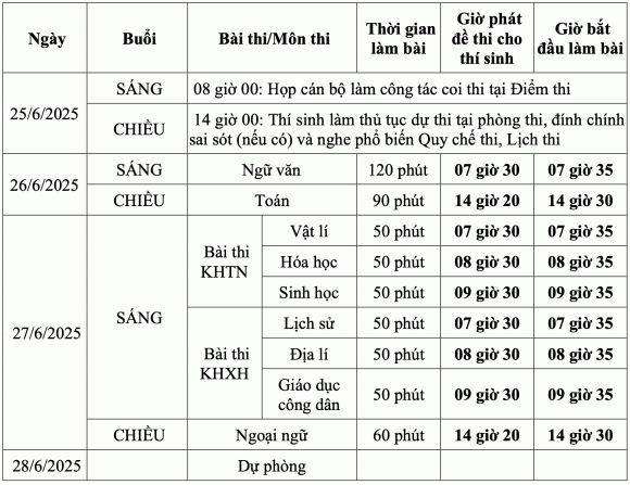tốt nghiệp THPT, lịch thi tốt nghiệp THPT, chi tiết lịch thi tốt nghiệp THPT