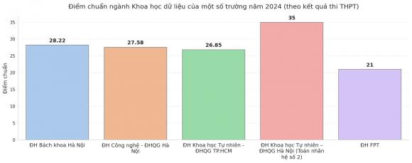 Ngành học liều lĩnh, ngành Khoa học dữ liệu