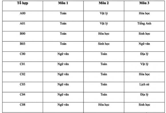 xét học bạ, ngành hot, Trường Đại học Bình Dương, tuyển sinh, tốt nghiệp THPT năm 2025