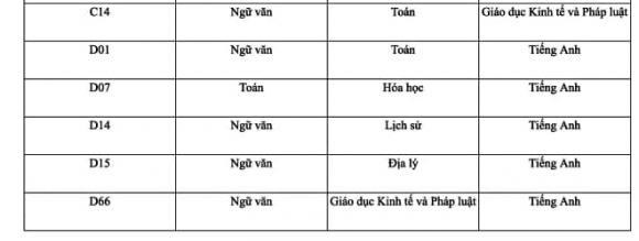 xét học bạ, ngành hot, Trường Đại học Bình Dương, tuyển sinh, tốt nghiệp THPT năm 2025