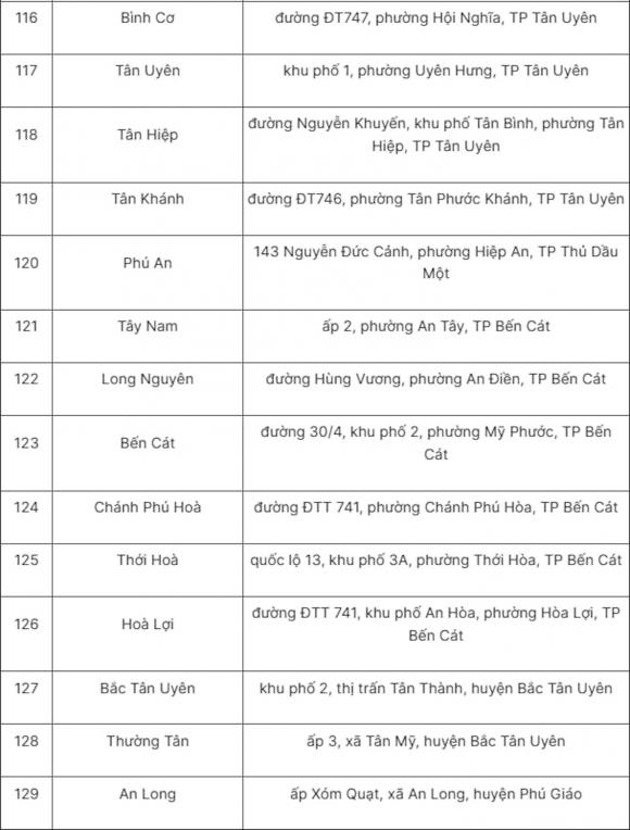 sáp nhập tỉnh, tên gọi trụ sở phường xã của TP.HCM mới