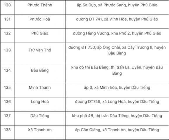sáp nhập tỉnh, tên gọi trụ sở phường xã của TP.HCM mới