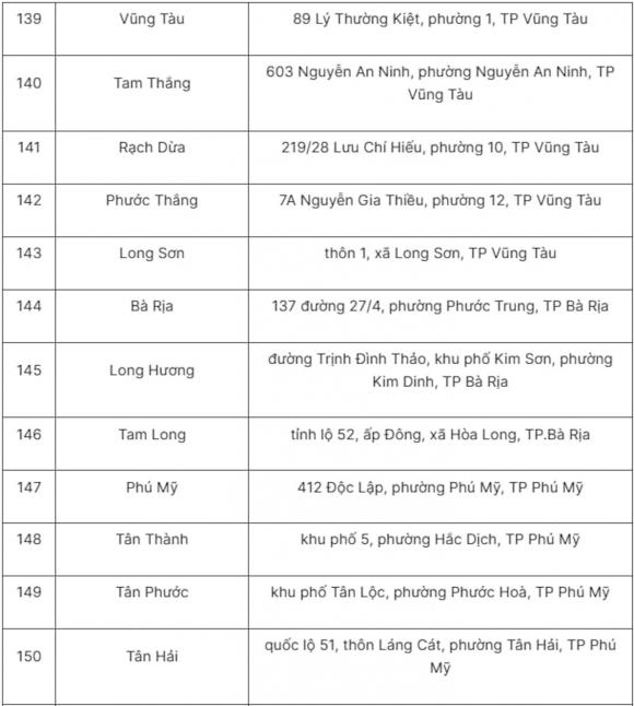 sáp nhập tỉnh, tên gọi trụ sở phường xã của TP.HCM mới