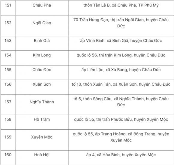 sáp nhập tỉnh, tên gọi trụ sở phường xã của TP.HCM mới