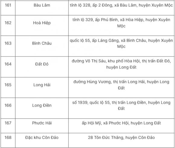 sáp nhập tỉnh, tên gọi trụ sở phường xã của TP.HCM mới