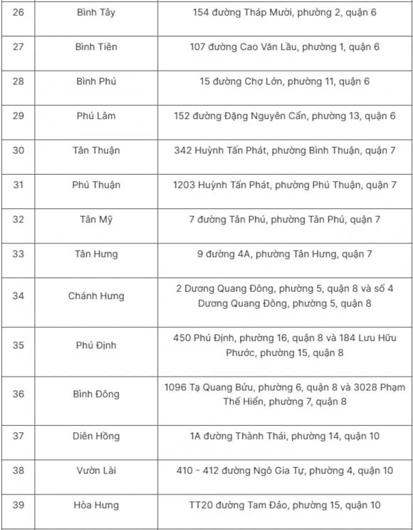 sáp nhập tỉnh, tên gọi trụ sở phường xã của TP.HCM mới