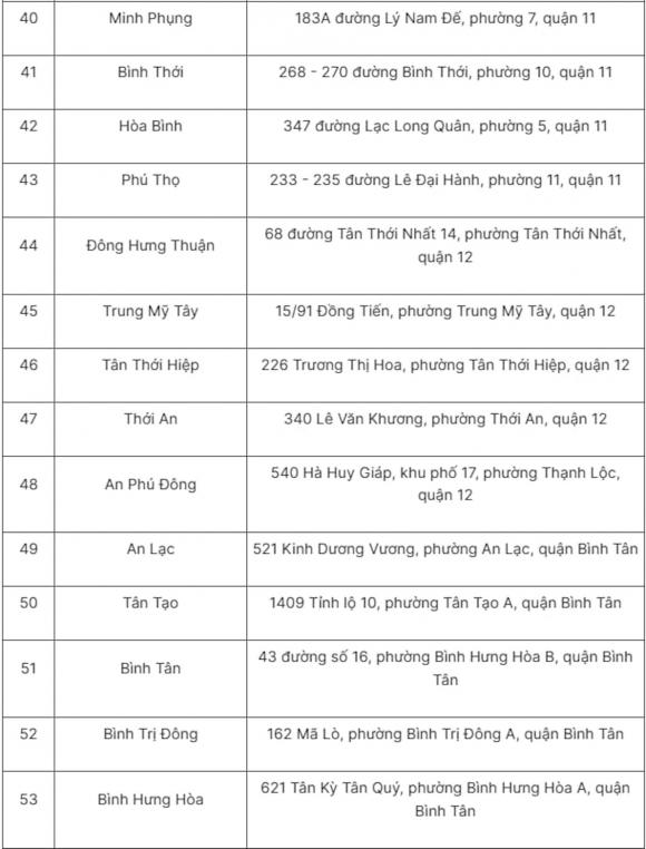 sáp nhập tỉnh, tên gọi trụ sở phường xã của TP.HCM mới