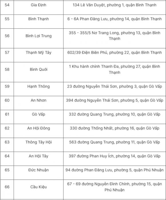 sáp nhập tỉnh, tên gọi trụ sở phường xã của TP.HCM mới