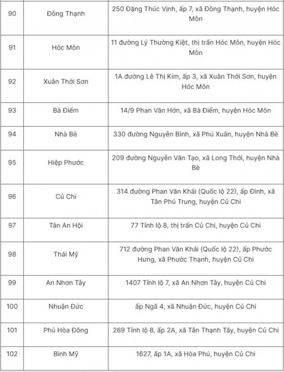sáp nhập tỉnh, tên gọi trụ sở phường xã của TP.HCM mới