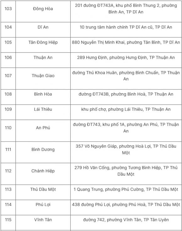 sáp nhập tỉnh, tên gọi trụ sở phường xã của TP.HCM mới