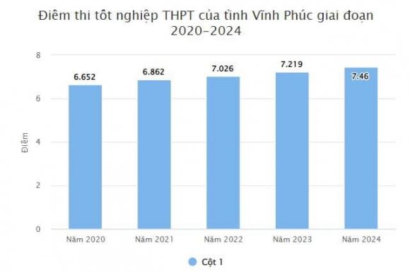  điểm thi tốt nghiệp THPT, tra cứu điểm thi tốt nghiệp