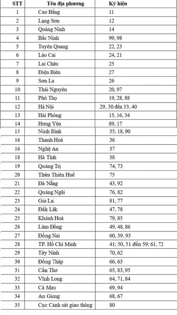  đăng ký xe, sáp nhập xã, sáp nhập tỉnh, thủ tục chuyển đổi chủ xe