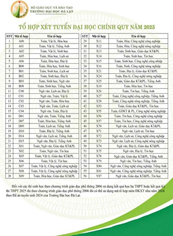 Trường Đại học Đà Lạt, xét học bạ, tuyển sinh 2025, ngành hot