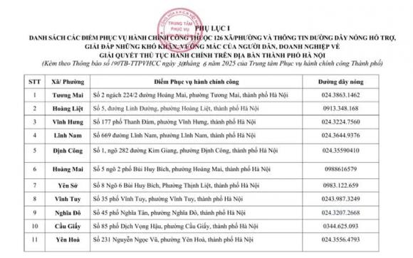  sáp nhập xã, 126 xã phường tại Hà Nội , điểm phục vụ hành chính công thuộc