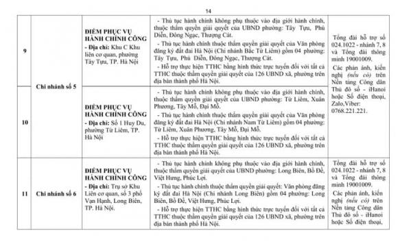  sáp nhập xã, 126 xã phường tại Hà Nội , điểm phục vụ hành chính công thuộc