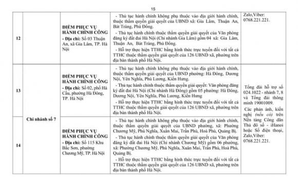  sáp nhập xã, 126 xã phường tại Hà Nội , điểm phục vụ hành chính công thuộc