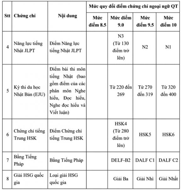 Đại học Ngoại thương, xét tuyển, tuyển sinh 2025, điểm SAT/ACT