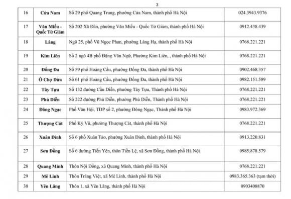  sáp nhập xã, 126 xã phường tại Hà Nội , điểm phục vụ hành chính công thuộc