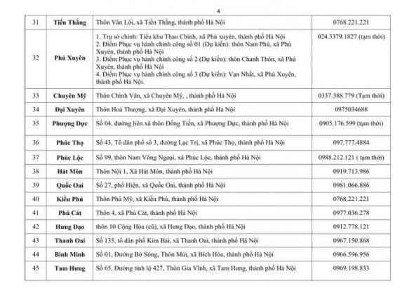  sáp nhập xã, 126 xã phường tại Hà Nội , điểm phục vụ hành chính công thuộc