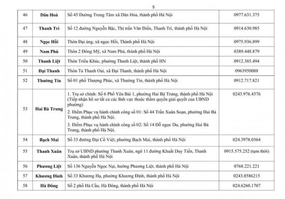  sáp nhập xã, 126 xã phường tại Hà Nội , điểm phục vụ hành chính công thuộc