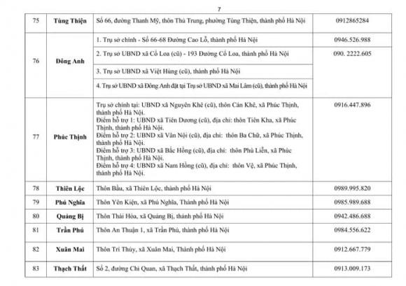  sáp nhập xã, 126 xã phường tại Hà Nội , điểm phục vụ hành chính công thuộc