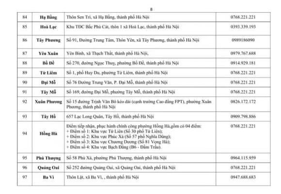 sáp nhập xã, 126 xã phường tại Hà Nội , điểm phục vụ hành chính công thuộc