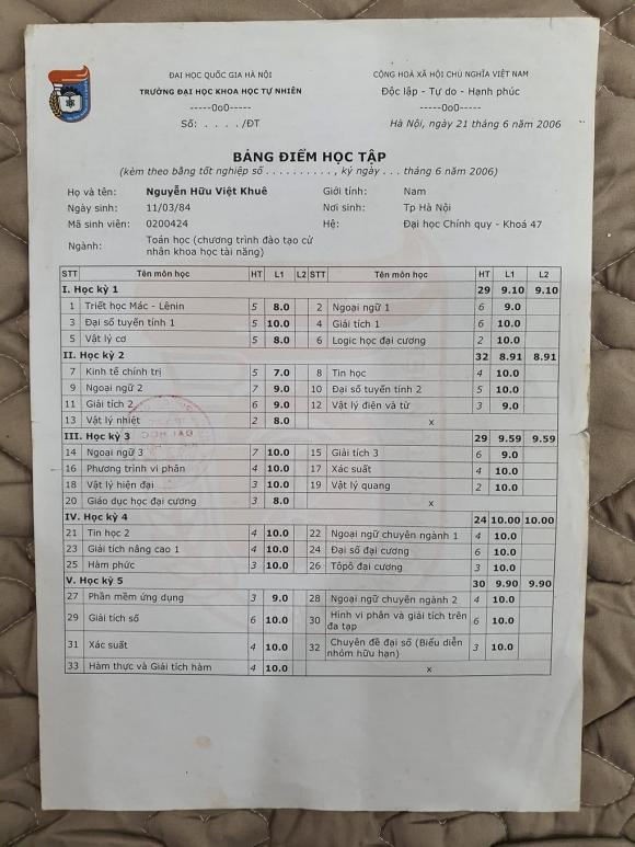MC Việt Khuê, sao Việt