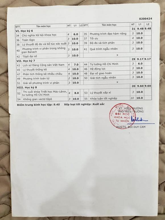 MC Việt Khuê, sao Việt