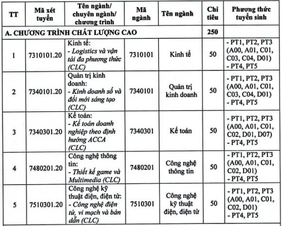 ngành Công nghệ Thông tin (CNTT), Trường Đại học Hải Phòng, tuyển sinh đại học, tuyển sinh 2025
