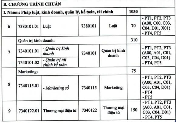 ngành Công nghệ Thông tin (CNTT), Trường Đại học Hải Phòng, tuyển sinh đại học, tuyển sinh 2025