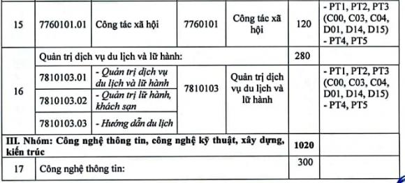ngành Công nghệ Thông tin (CNTT), Trường Đại học Hải Phòng, tuyển sinh đại học, tuyển sinh 2025