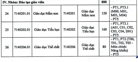 ngành Công nghệ Thông tin (CNTT), Trường Đại học Hải Phòng, tuyển sinh đại học, tuyển sinh 2025