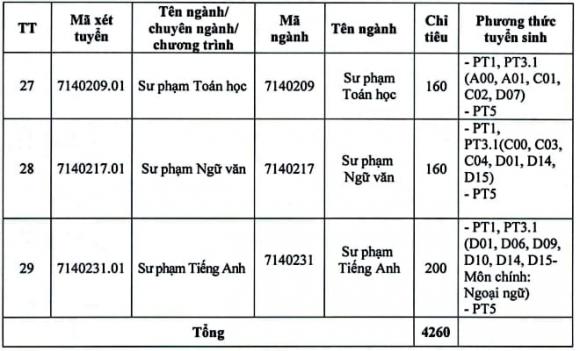 ngành Công nghệ Thông tin (CNTT), Trường Đại học Hải Phòng, tuyển sinh đại học, tuyển sinh 2025