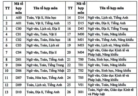 ngành Công nghệ Thông tin (CNTT), Trường Đại học Hải Phòng, tuyển sinh đại học, tuyển sinh 2025