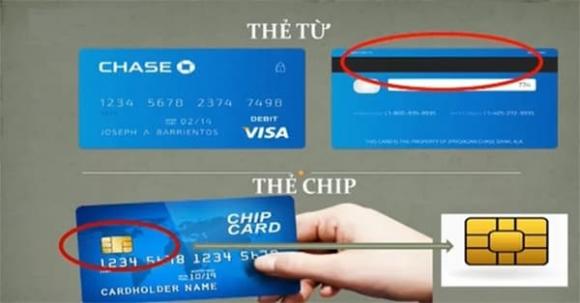 Thẻ ATM từ, Thẻ chip, Ngân hàng, Thông tư 18
